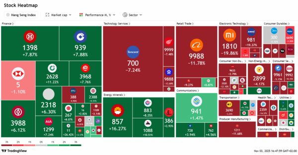 Tradeville: Octombrie - noi maxime istorice pe bursele globale